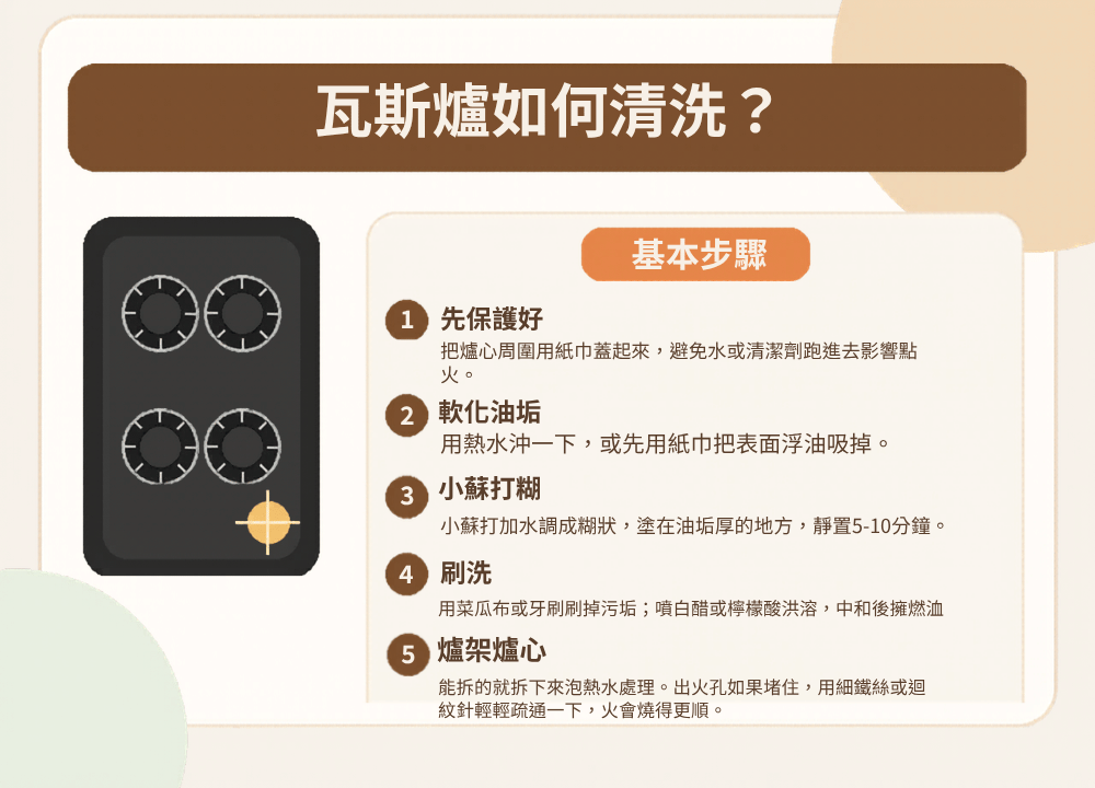 瓦斯爐如何清洗？